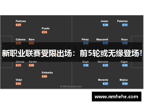 新职业联赛受限出场：前5轮或无缘登场！